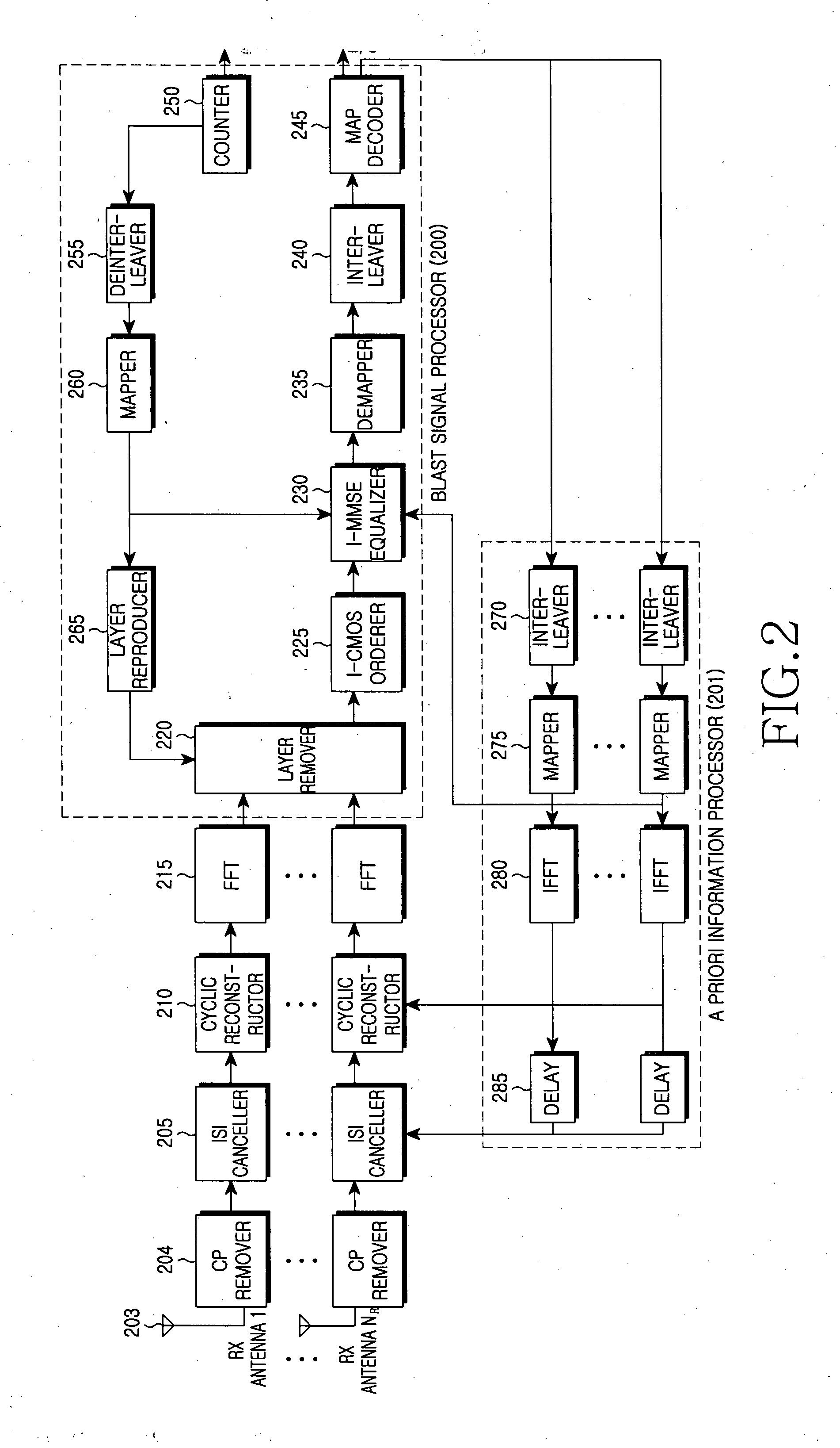 Inter-carrier interference cancellation method and receiver using the same in a MIMO-OFDM system