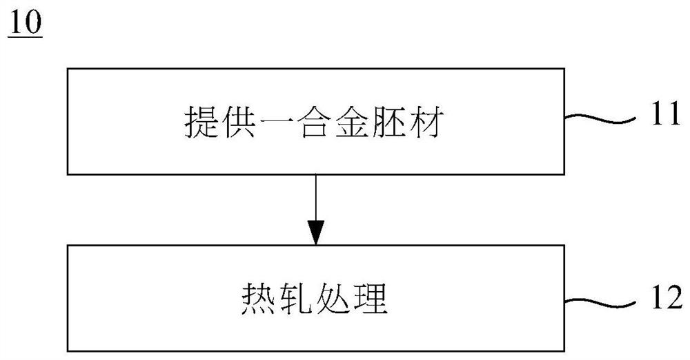 Golf club head alloy and manufacturing method thereof