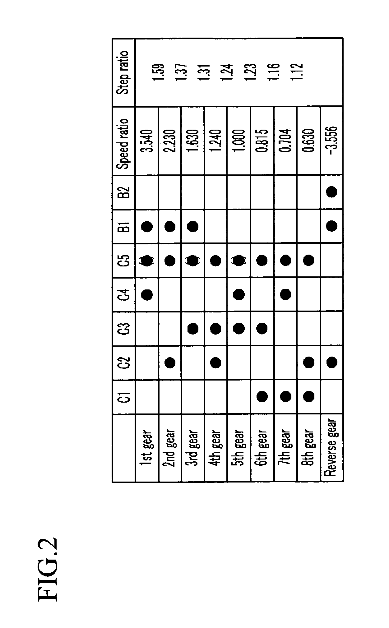 Multiple speed automatic transmission for a vehicle