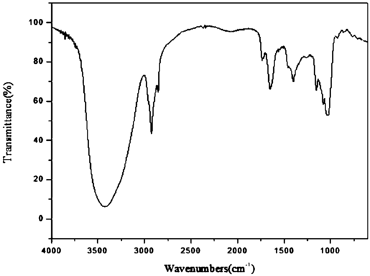 Quaternary ammonium salt cationic starch and preparation method thereof