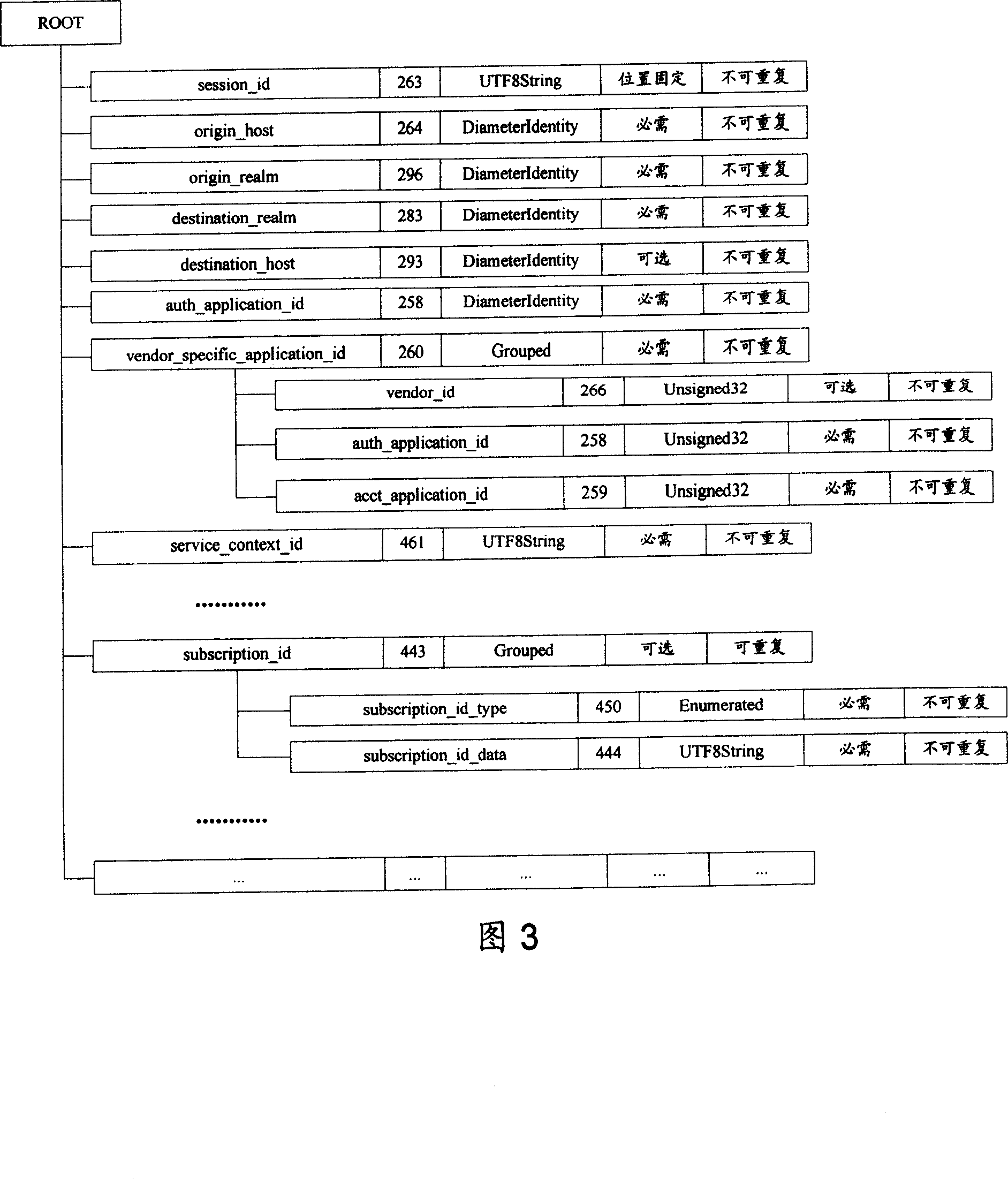 Coding/decoding method for communication system information and coder/decoder