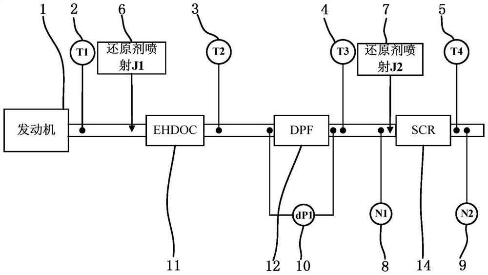 A wide temperature window high-efficiency diesel engine post-processing device and its control method