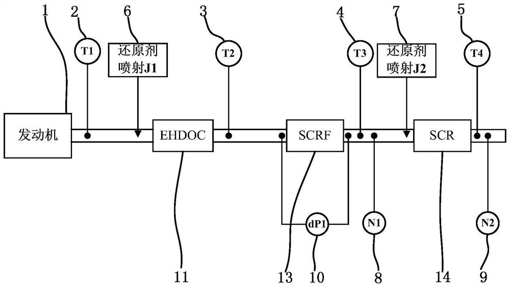 A wide temperature window high-efficiency diesel engine post-processing device and its control method