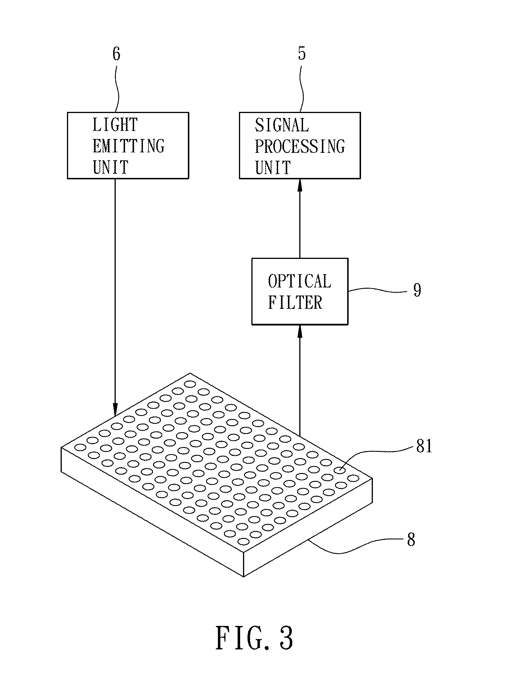 Device and method for detecting existence of target biomolecules in a specimen