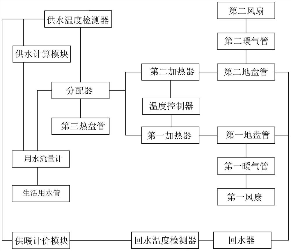 High-efficiency and energy-saving HVAC intelligent control device