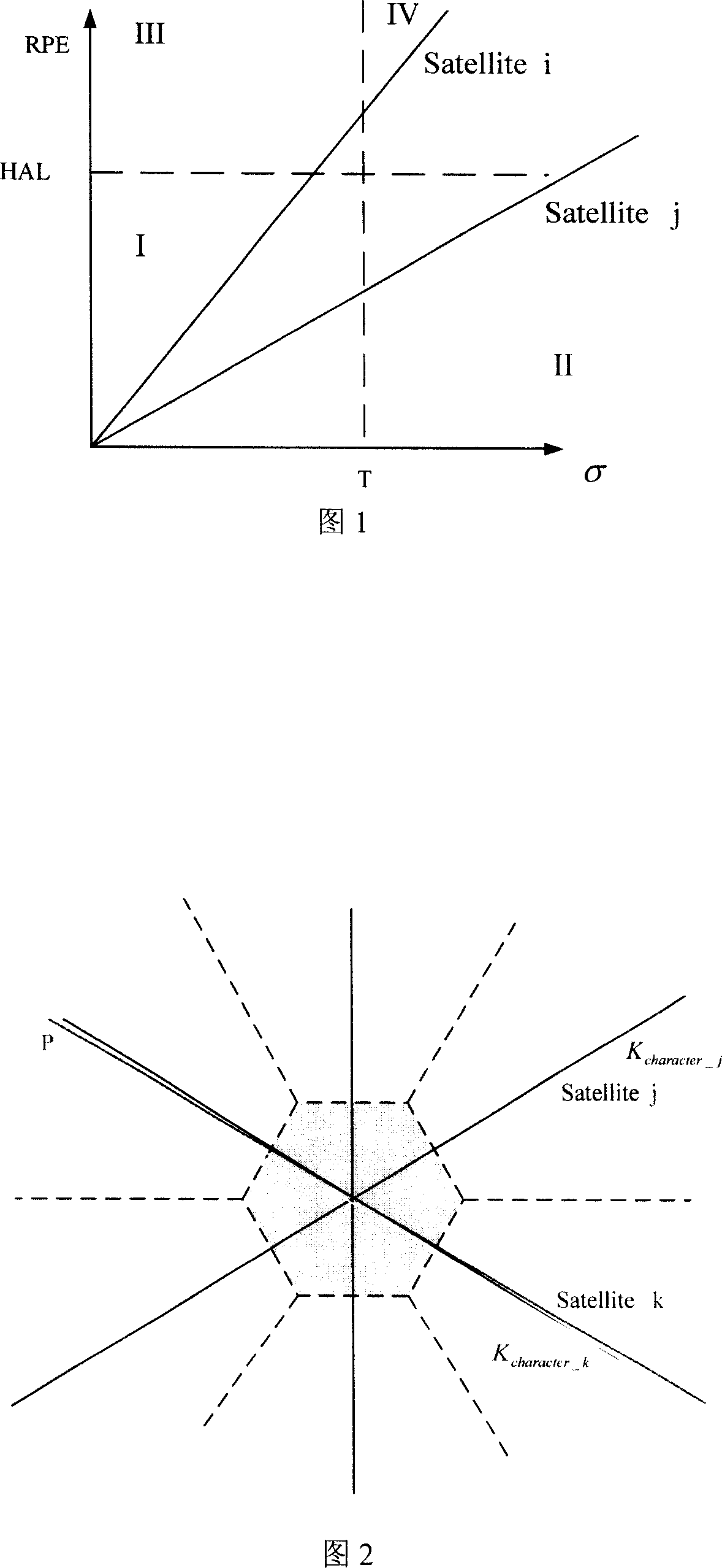 Method for monitoring GNSS receiver autonomous integrity based on multi-satellite failure recognition