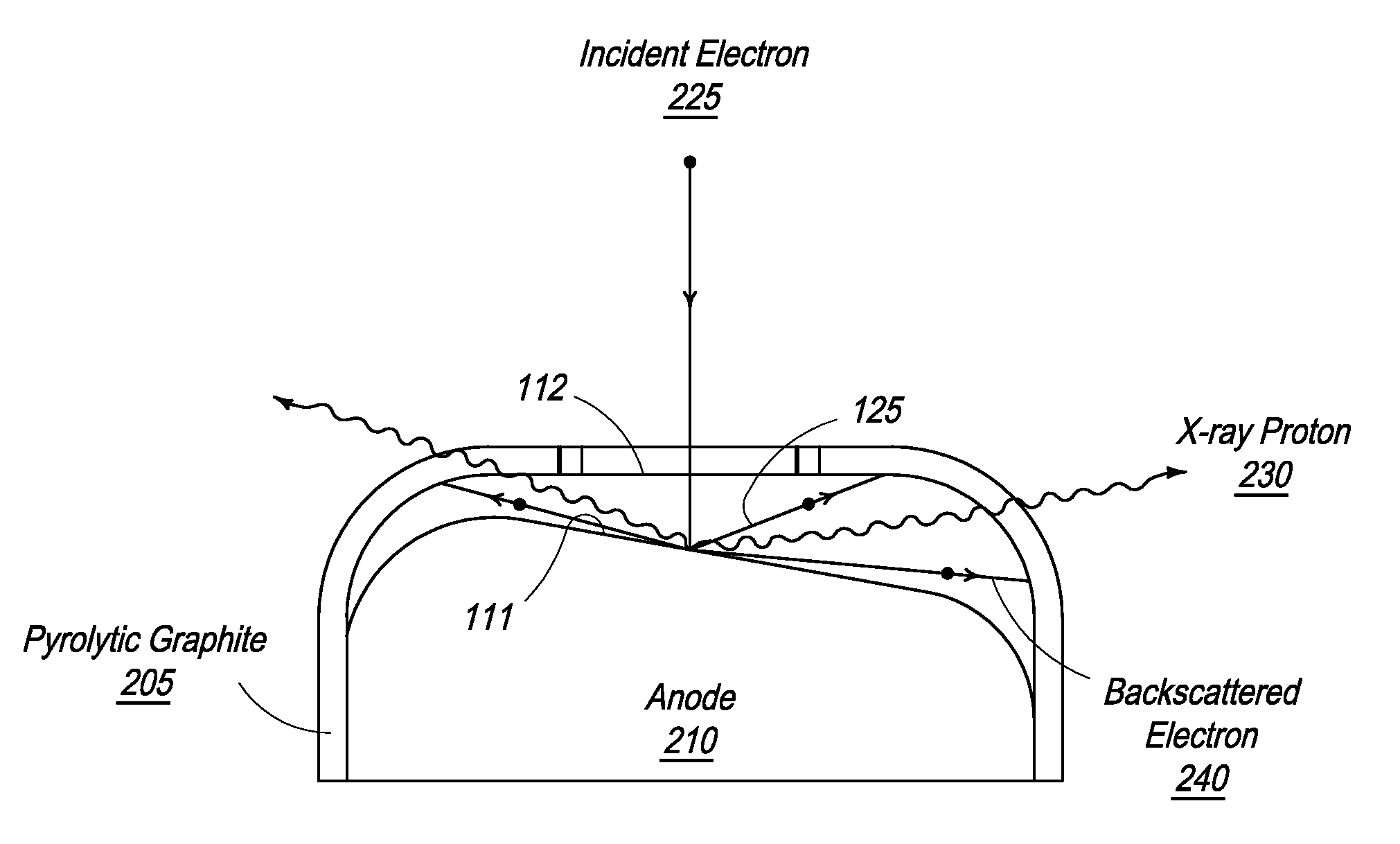Graphite backscattered electron shield for use in an X-ray tube