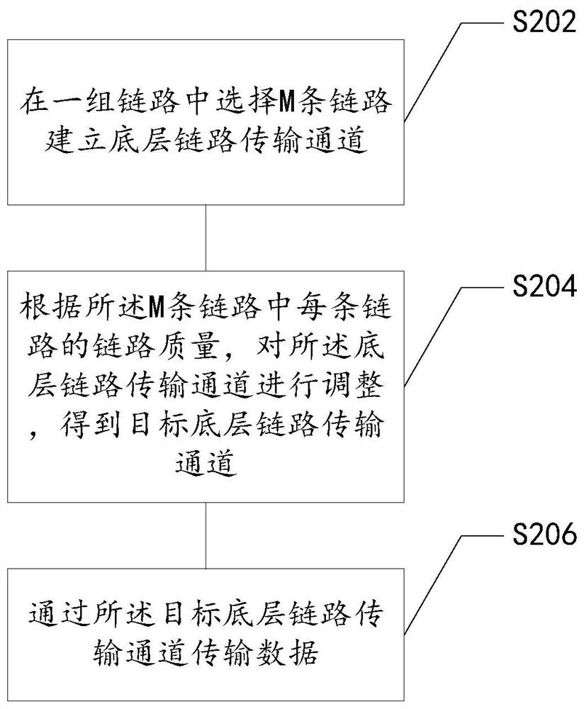 Data transmission method and device, storage medium and electronic device