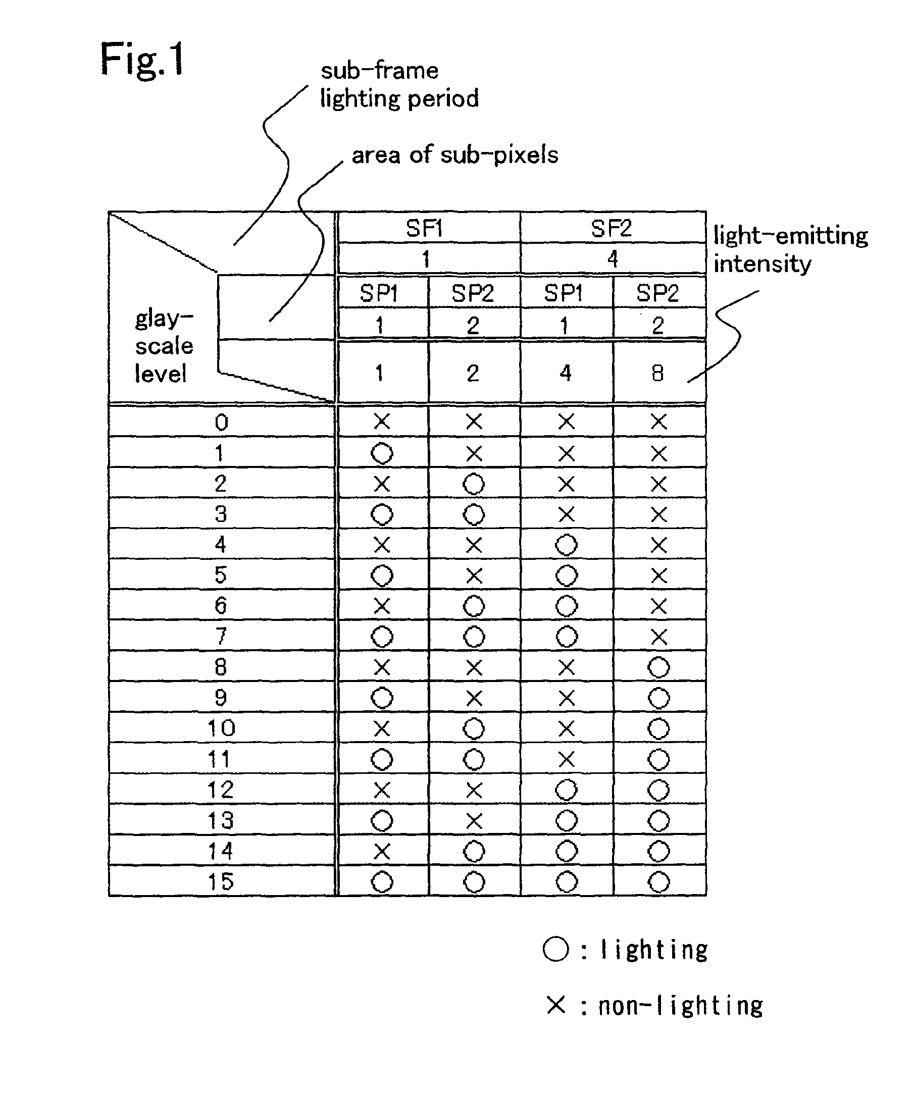 Display device and driving method of display device