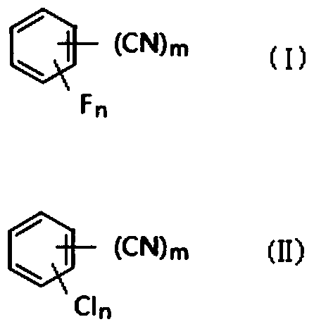 Preparation method of fluorobenzonitrile compounds