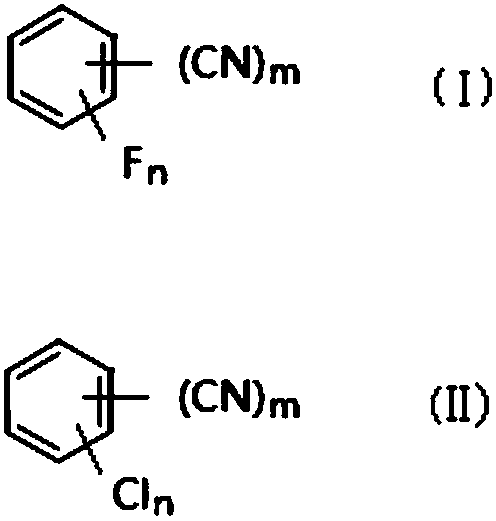Preparation method of fluorobenzonitrile compounds