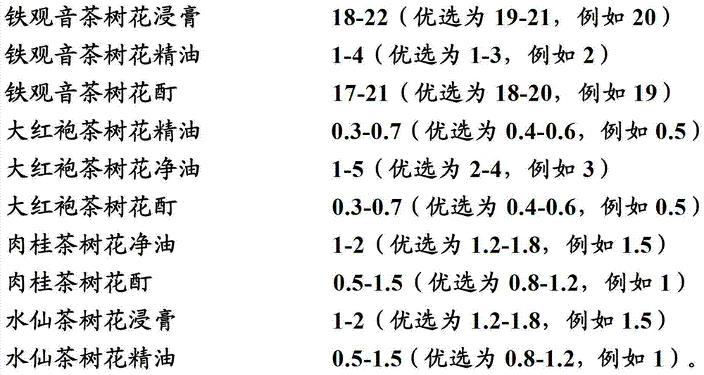 Tea flower extract composition and its use in cigarette