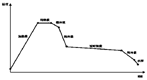 A continuous annealing method for hot stamping steel