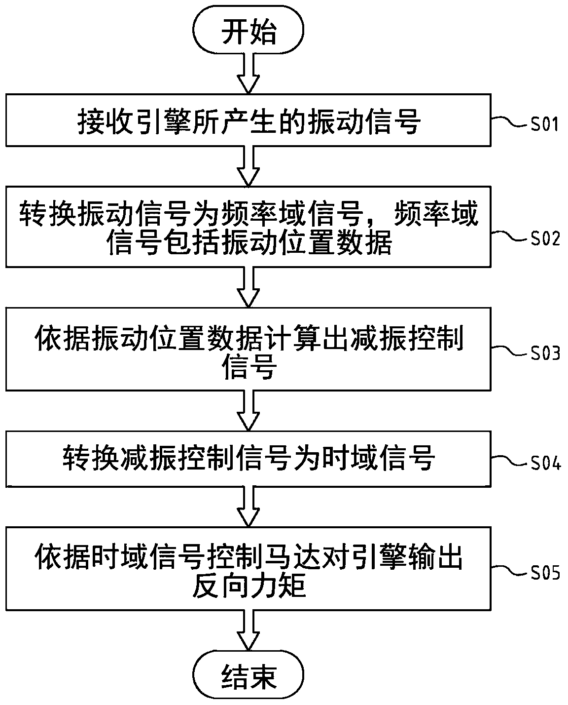 Engine damping control device and method