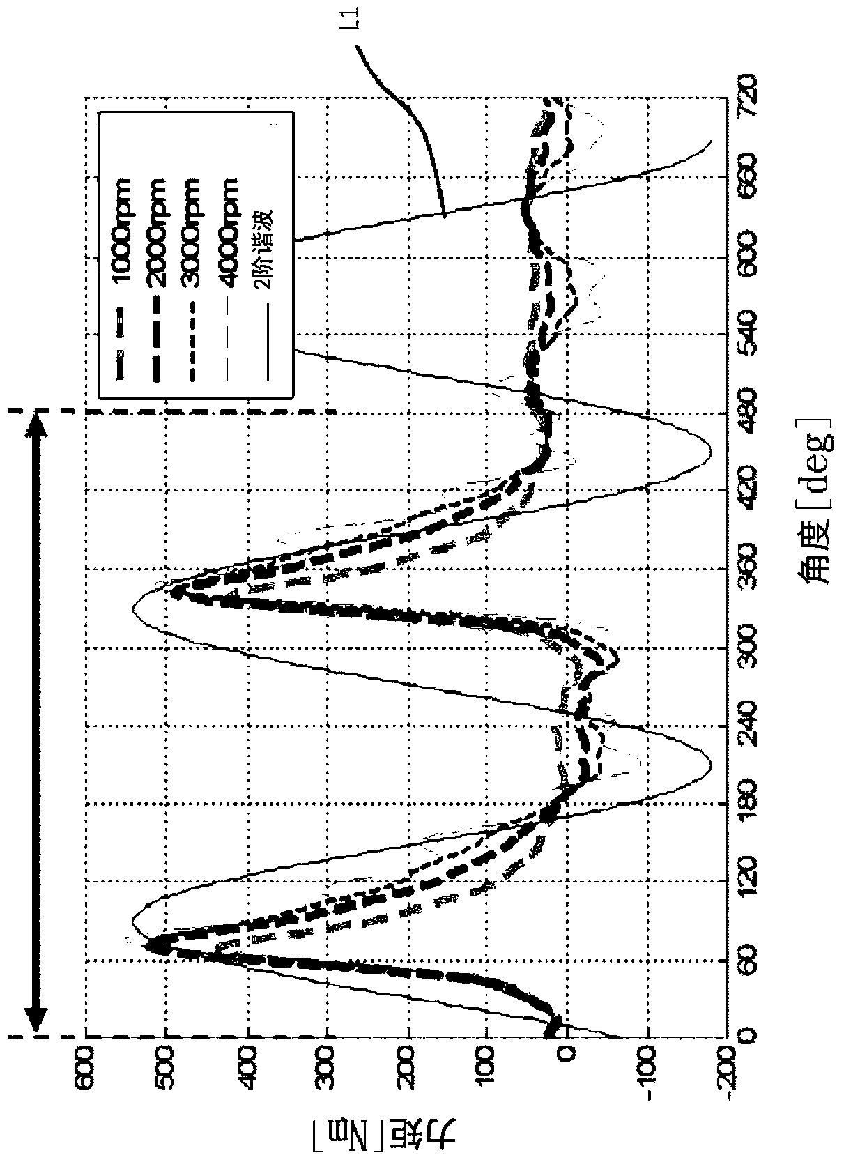 Engine damping control device and method