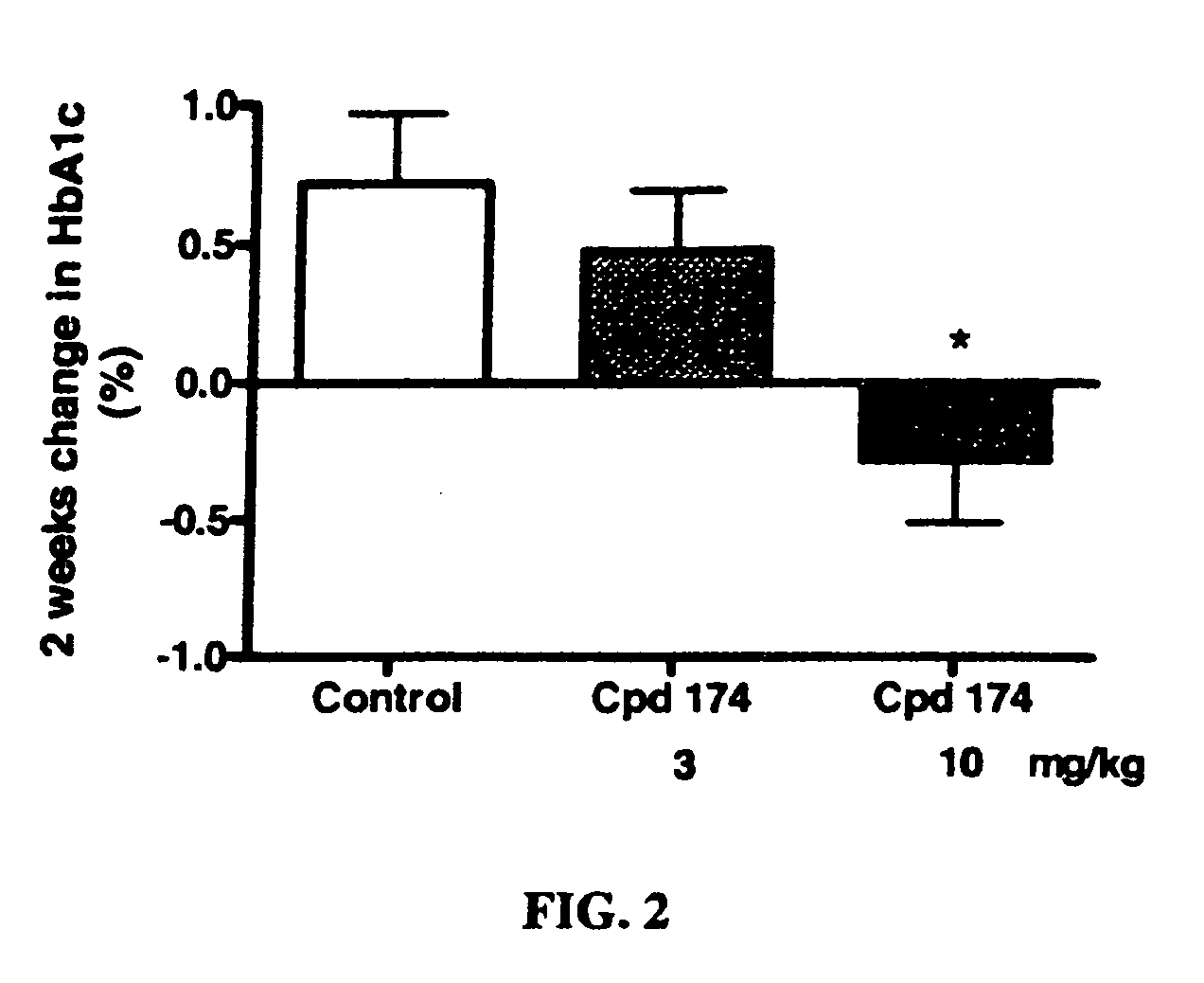 Benzimidazole derivatives and methods of use thereof