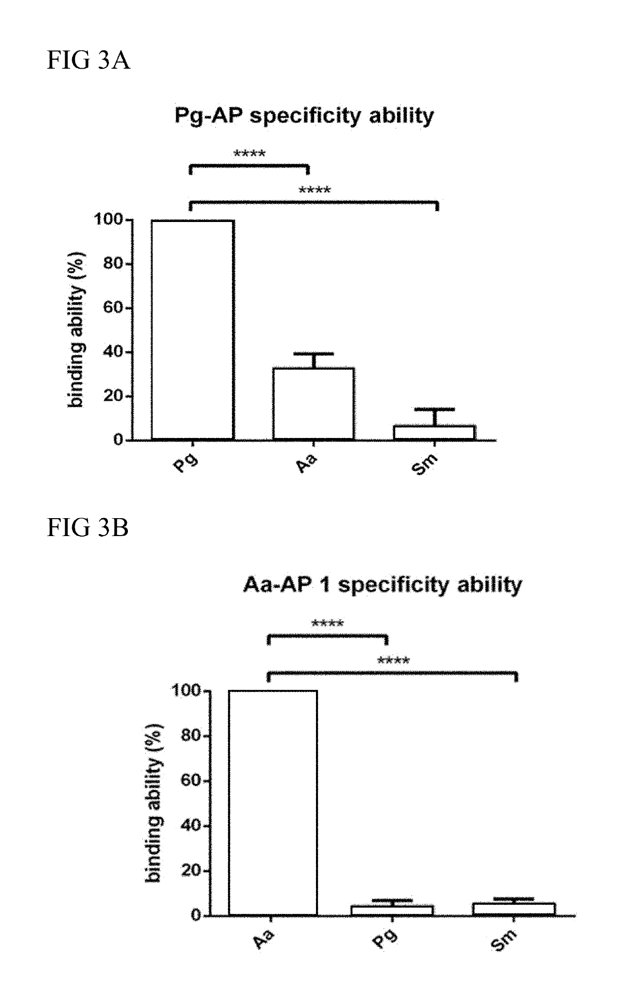 Aptamers of surface proteins of periodontal pathogens and uses thereof