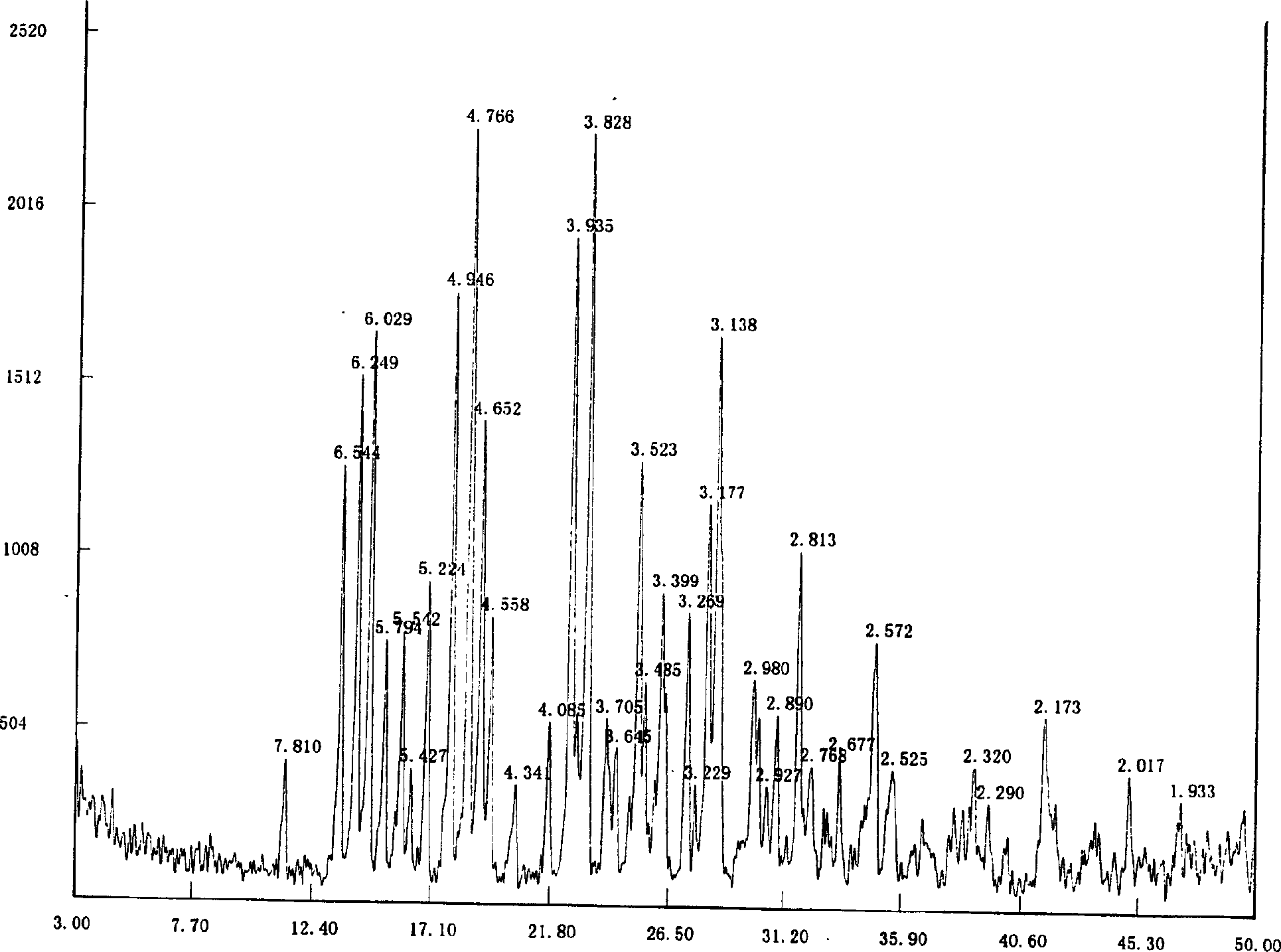Crystalline anti-cholinergic tiotropium crystal