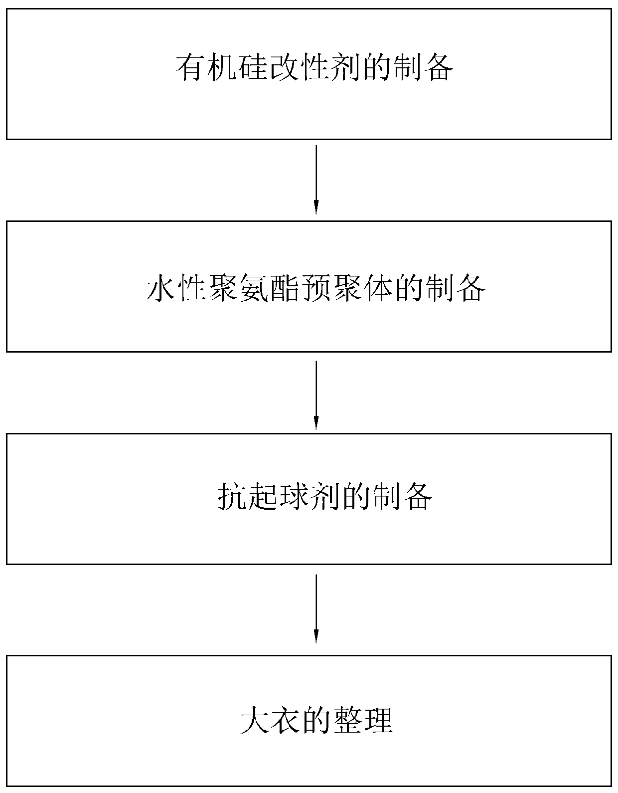 Anti-pilling overcoat and treatment process thereof