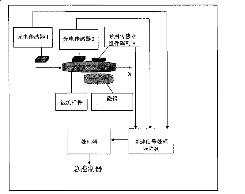 Magnetic coin high-speed identification device