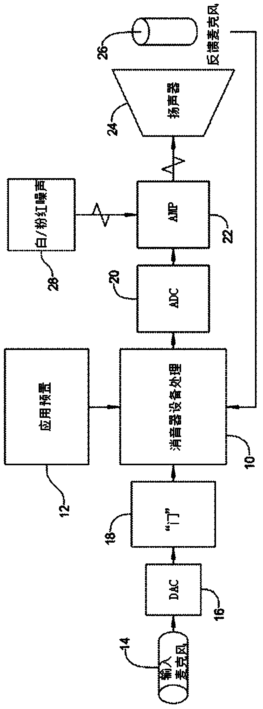 Noise cancellation using segmented, frequency-dependent phase cancellation