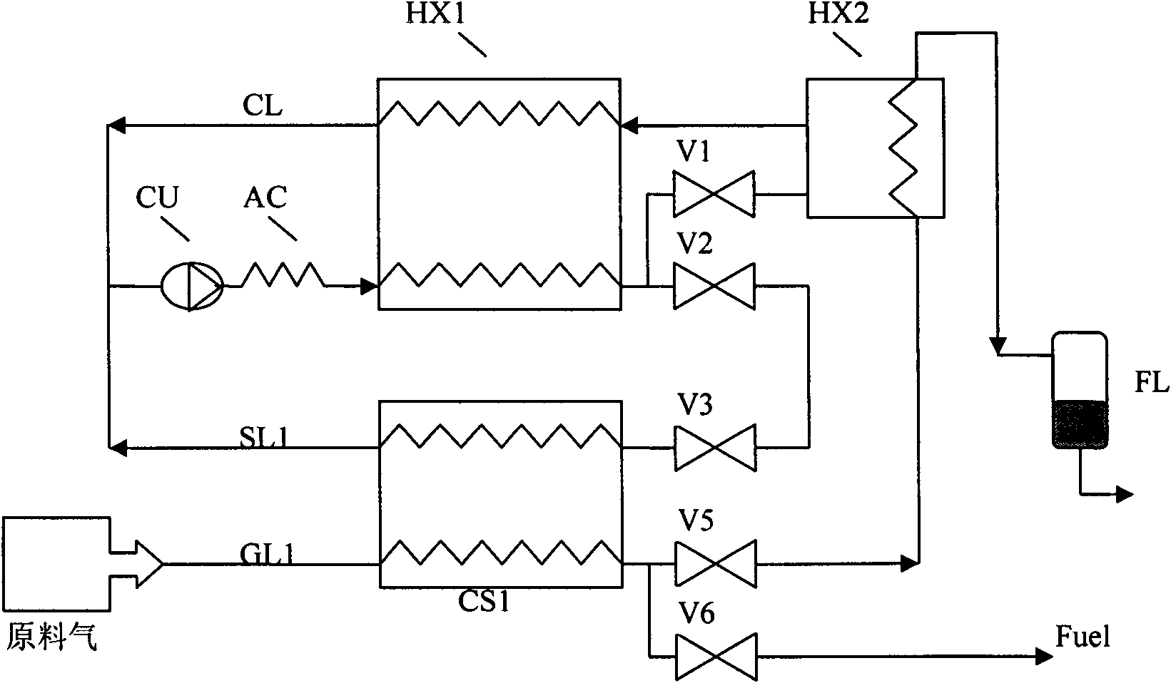 Gas liquefying and circulating structure