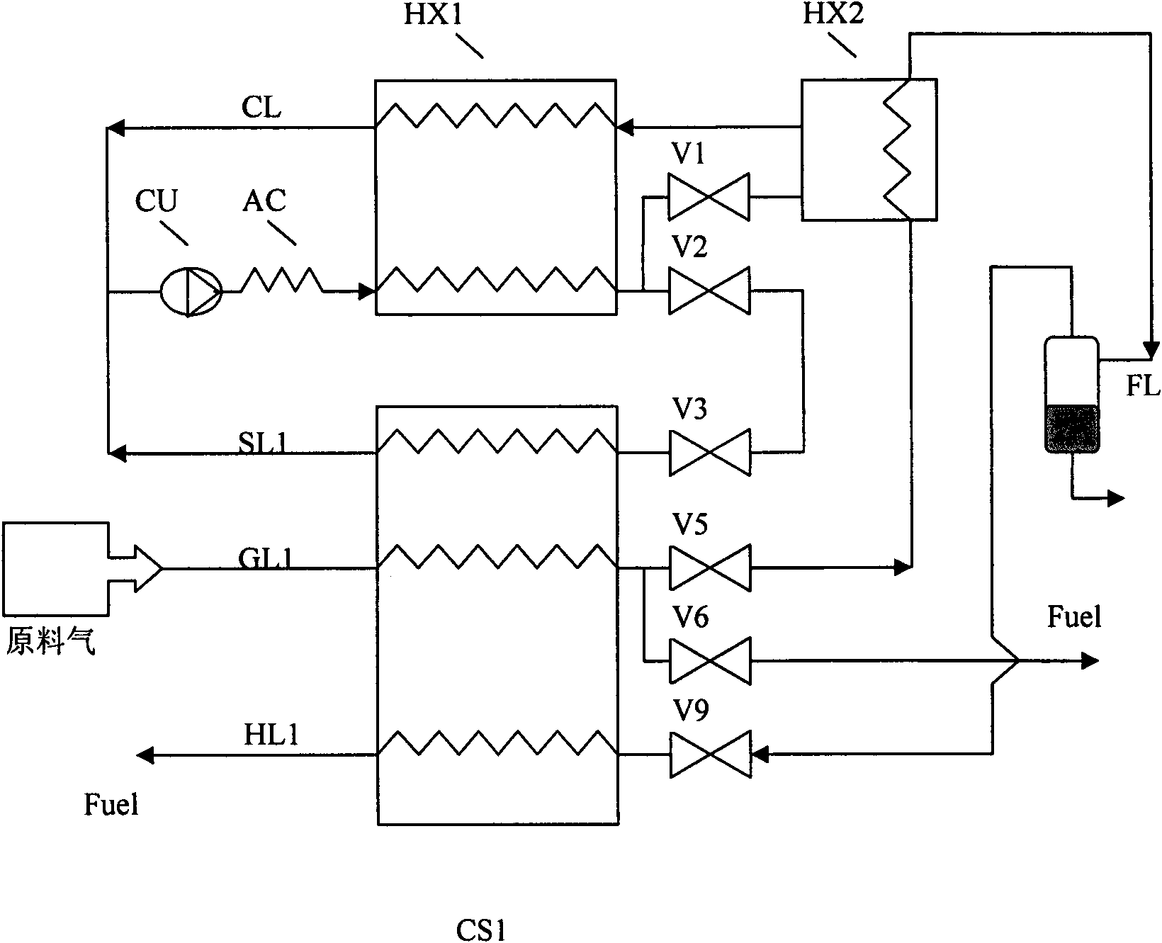 Gas liquefying and circulating structure