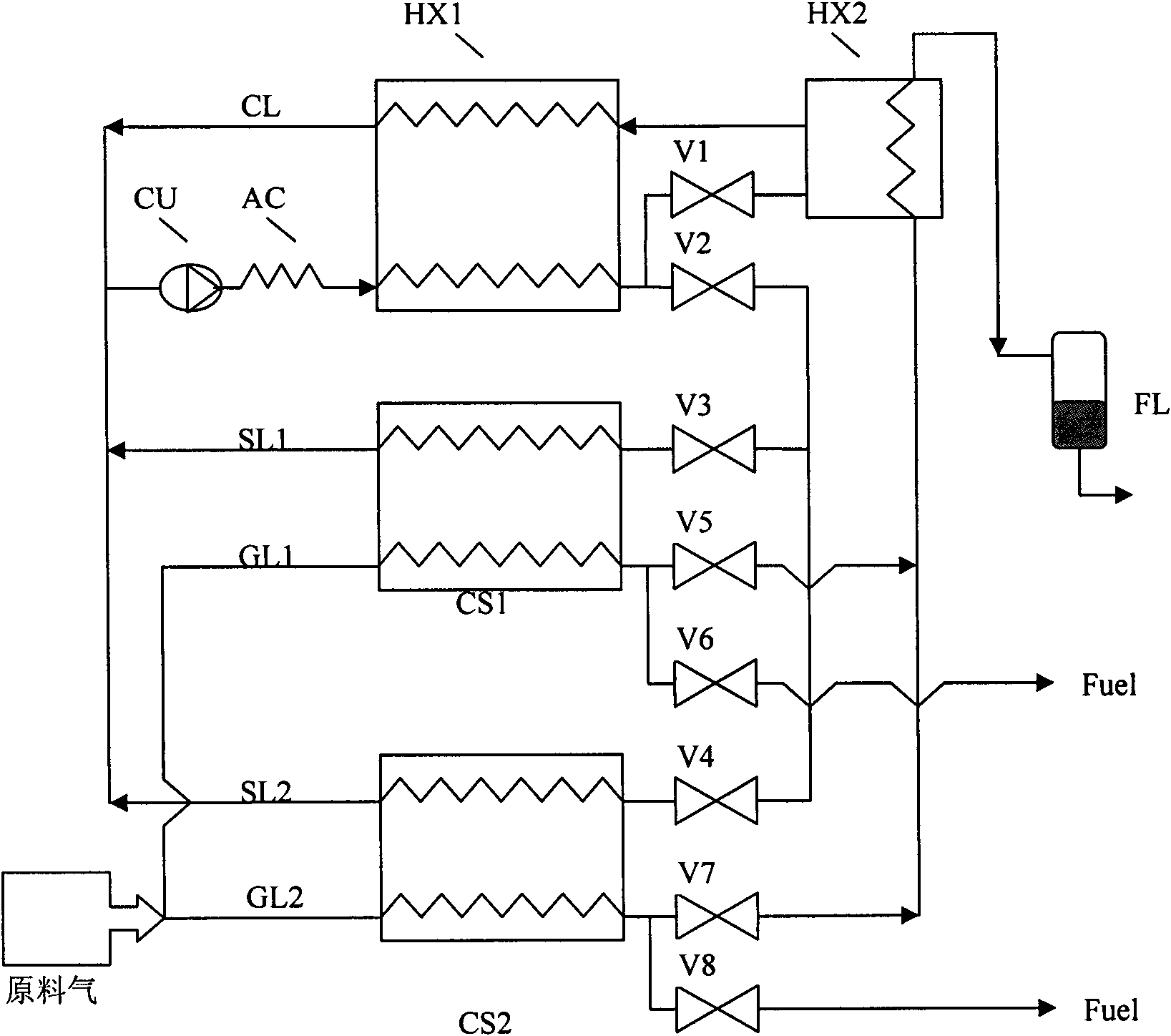 Gas liquefying and circulating structure