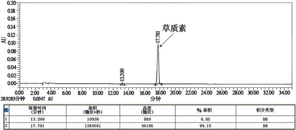 Method for extracting herbacetin from rhodiola rosea