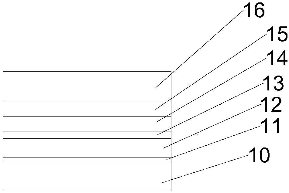 A kind of anti-blue light film structure and anti-blue light lens and application thereof