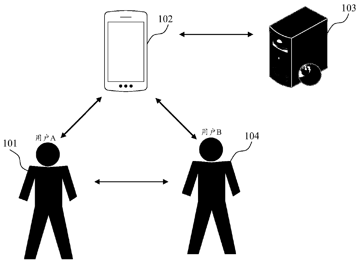 service-function-implementation-method-and-server-eureka-wisdom