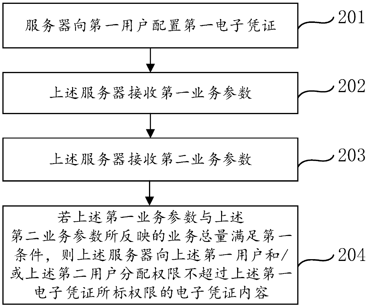 service-function-implementation-method-and-server-eureka-wisdom