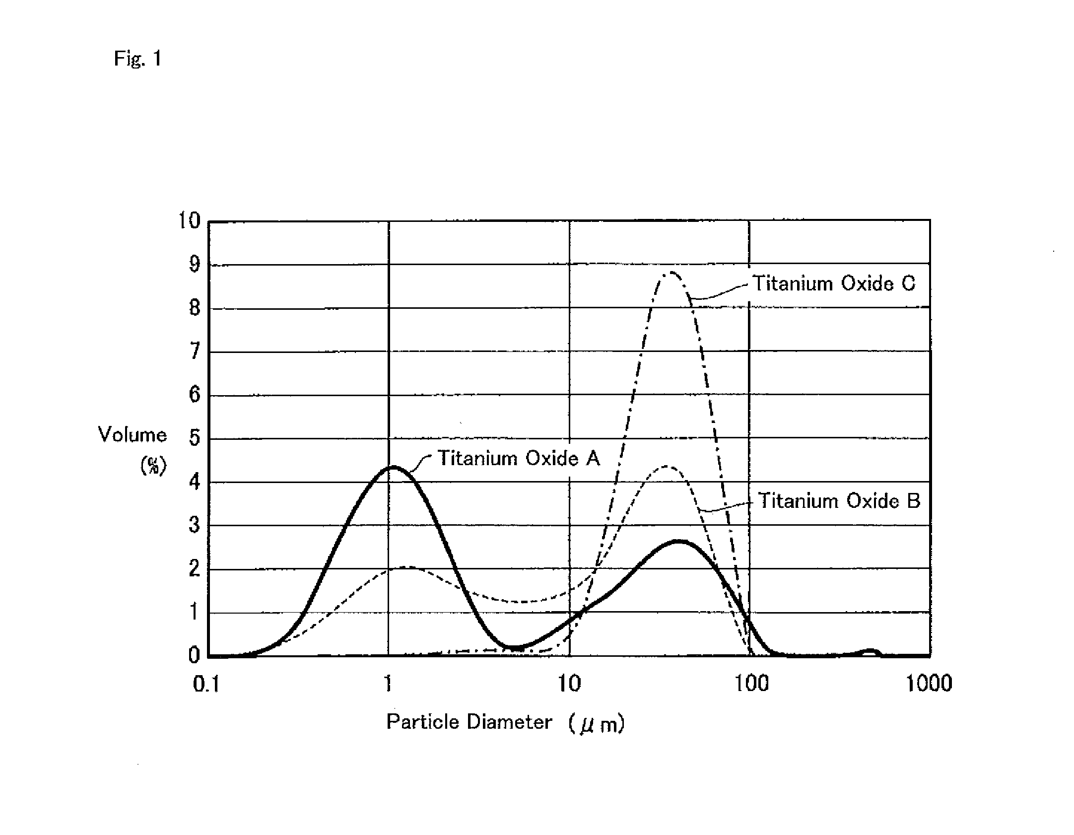 Process for producing aluminum titanate-based fired body