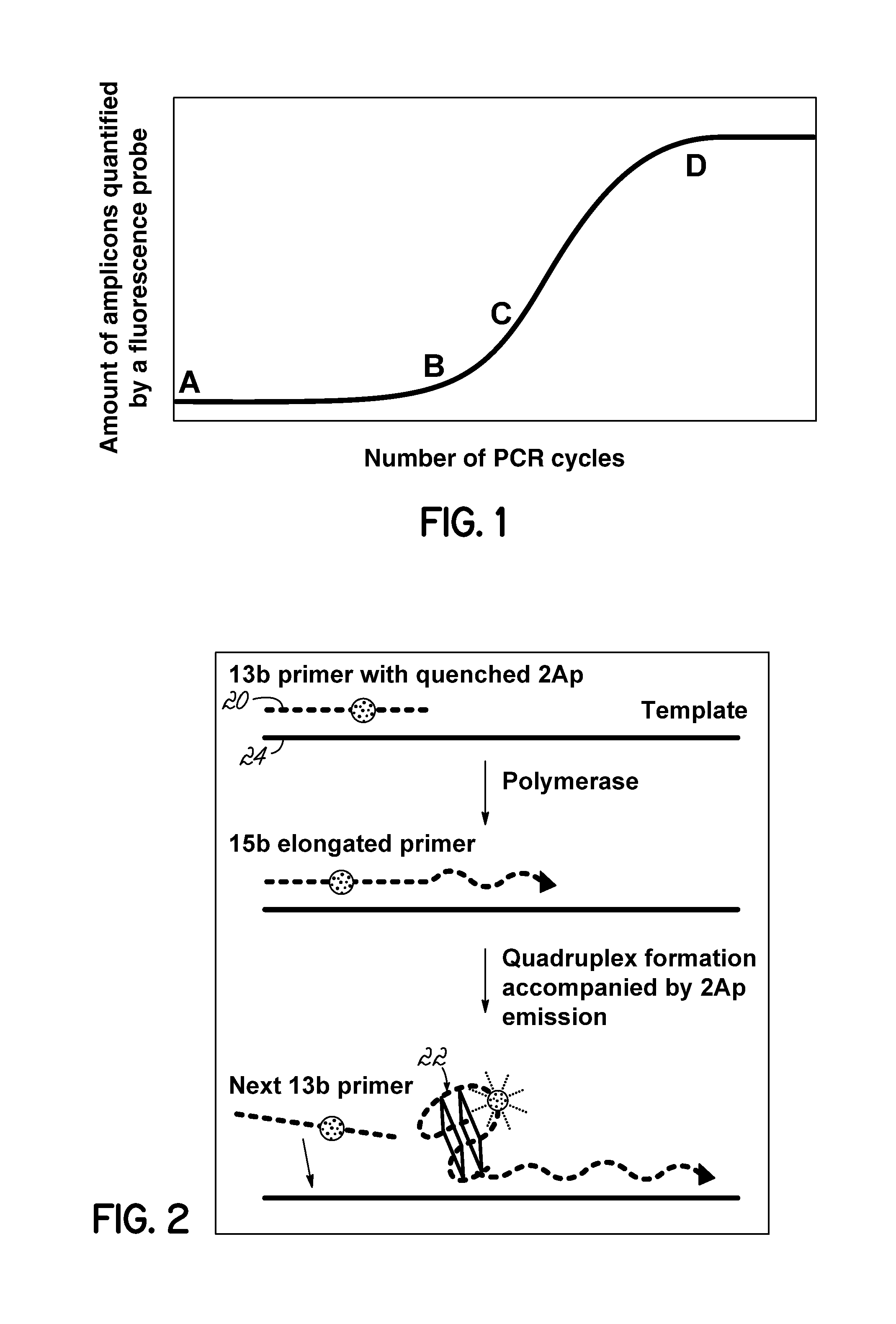 Isothermal Amplification of Nucleic Acid