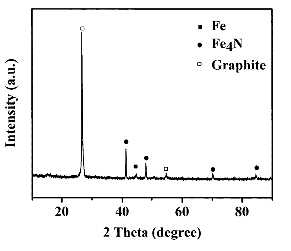 Magnetic iron-based graphite intercalation compound and preparation method thereof