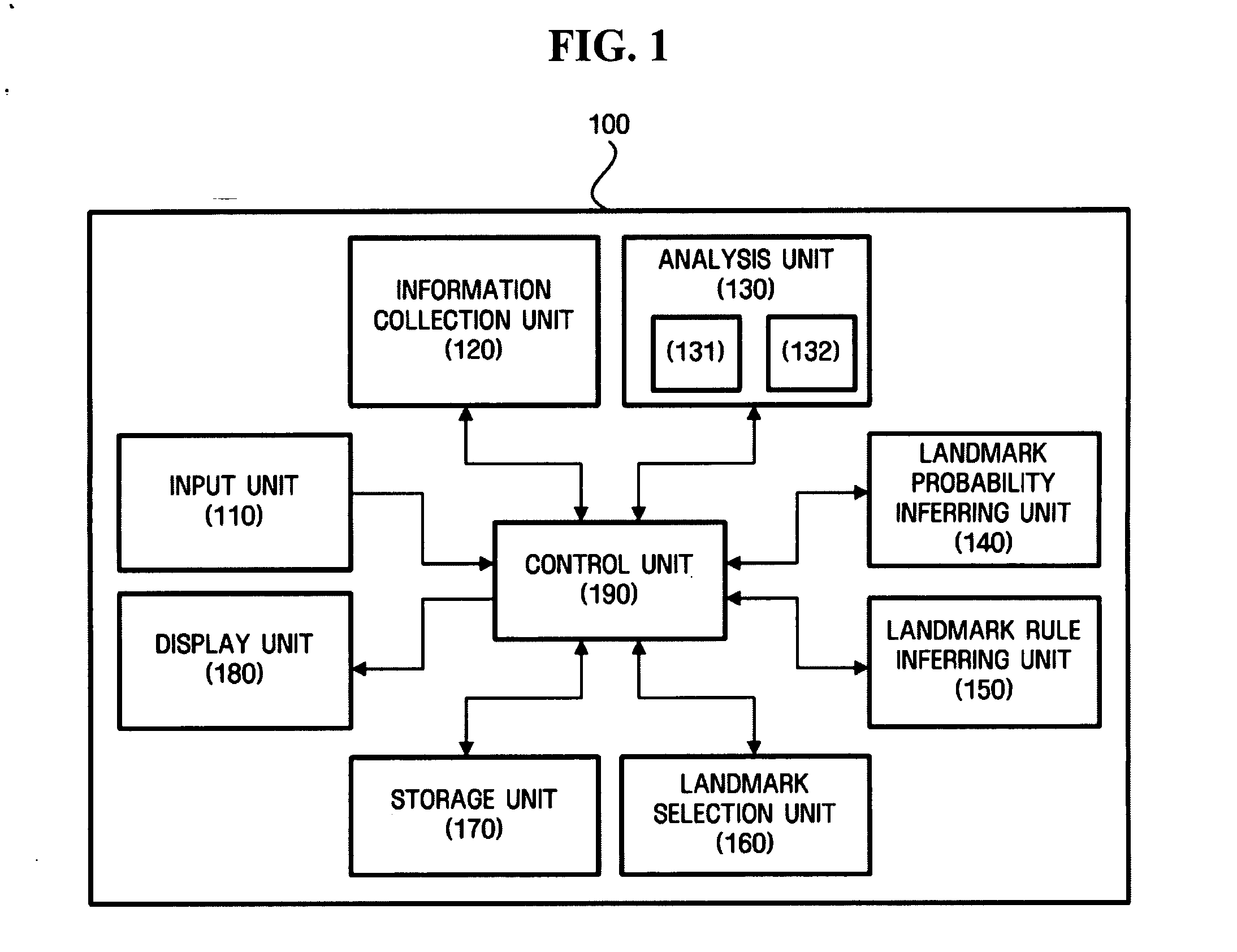 Apparatus, method and medium detecting landmarks with a mobile device