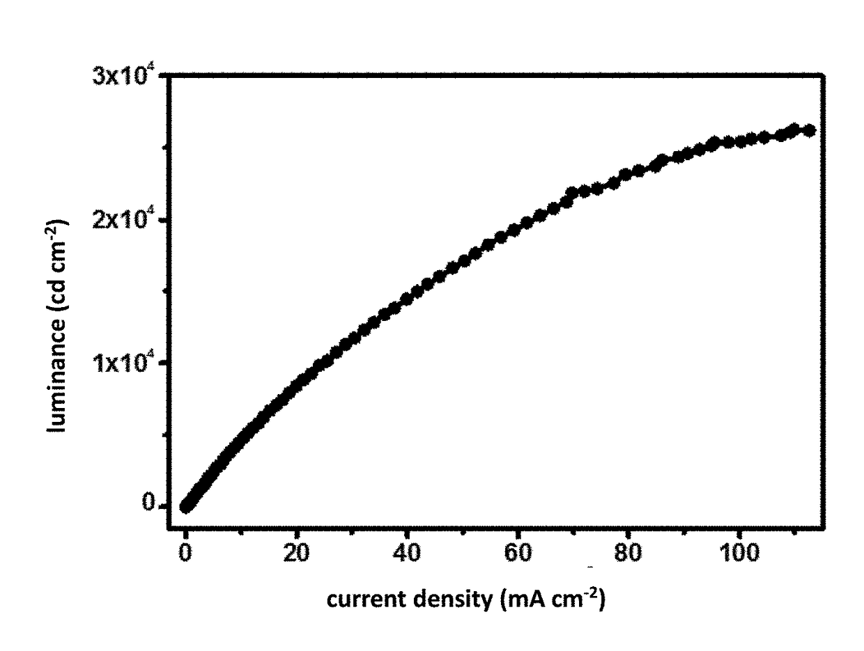 Iridium complex, method for manufacturing same, and organic light-emitting devices using same