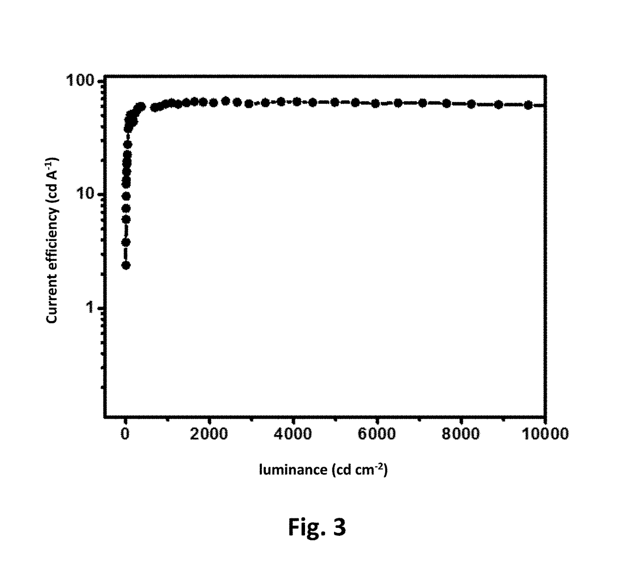 Iridium complex, method for manufacturing same, and organic light-emitting devices using same