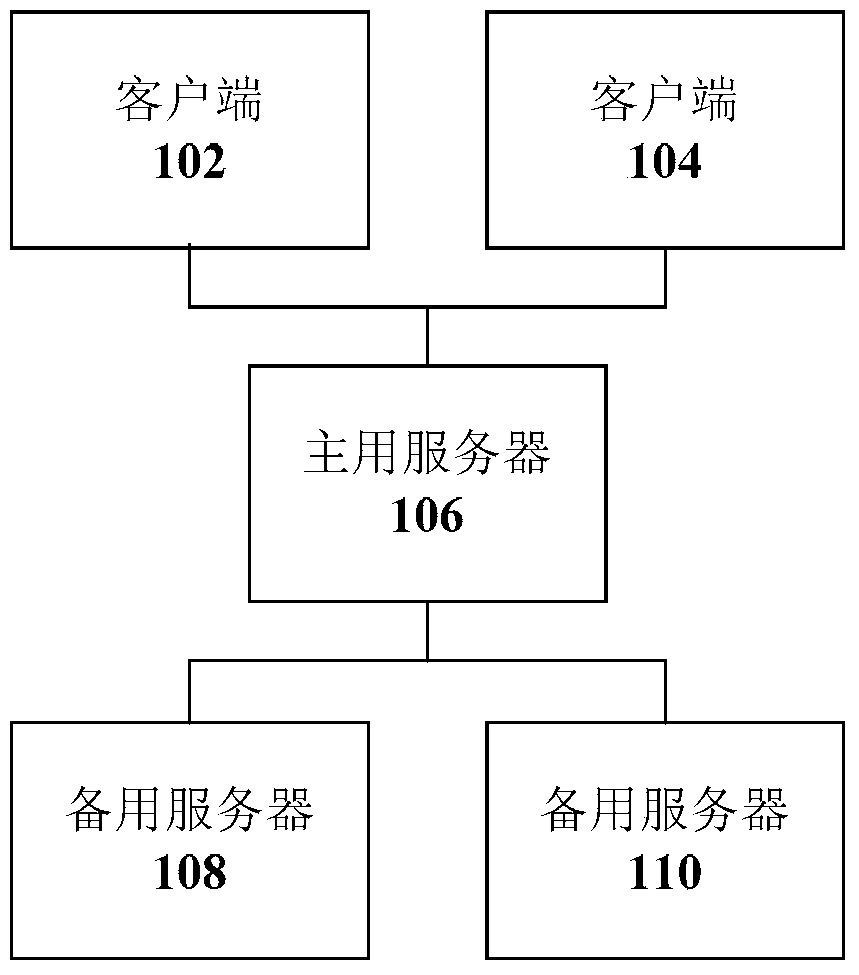 Data management method and device