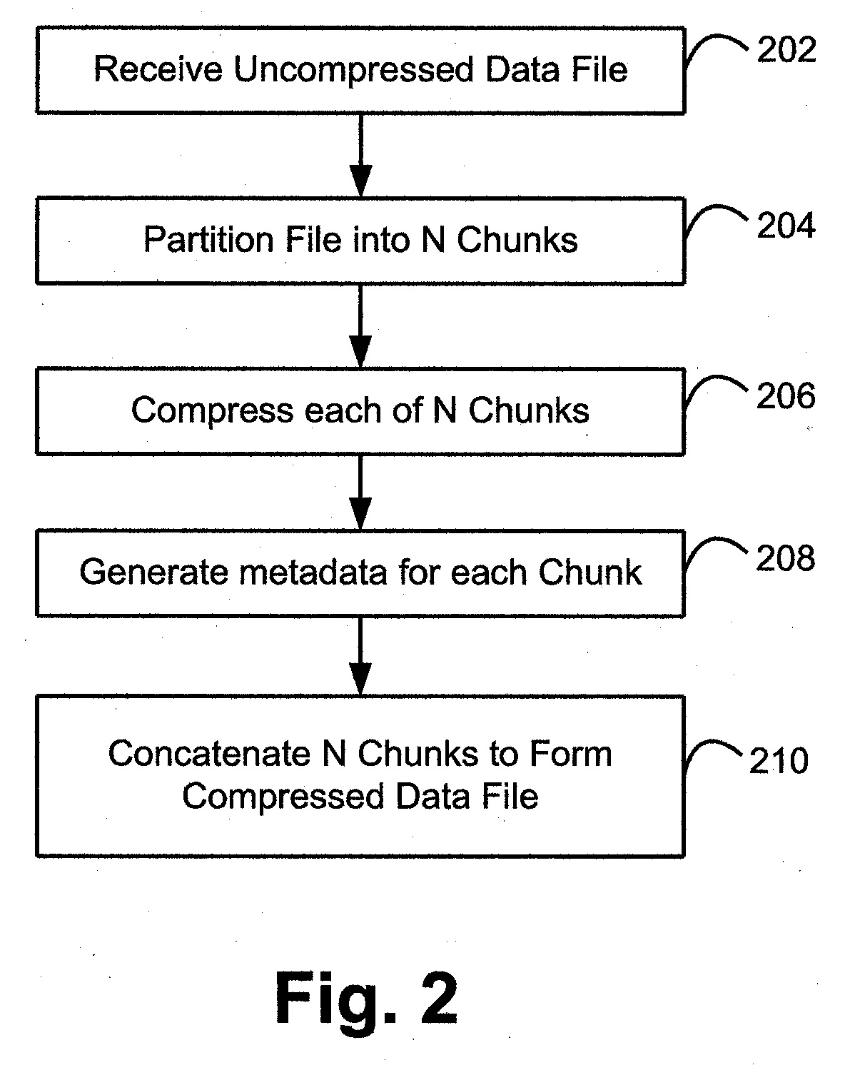 System and method for enabling parallel access to serially compressed files