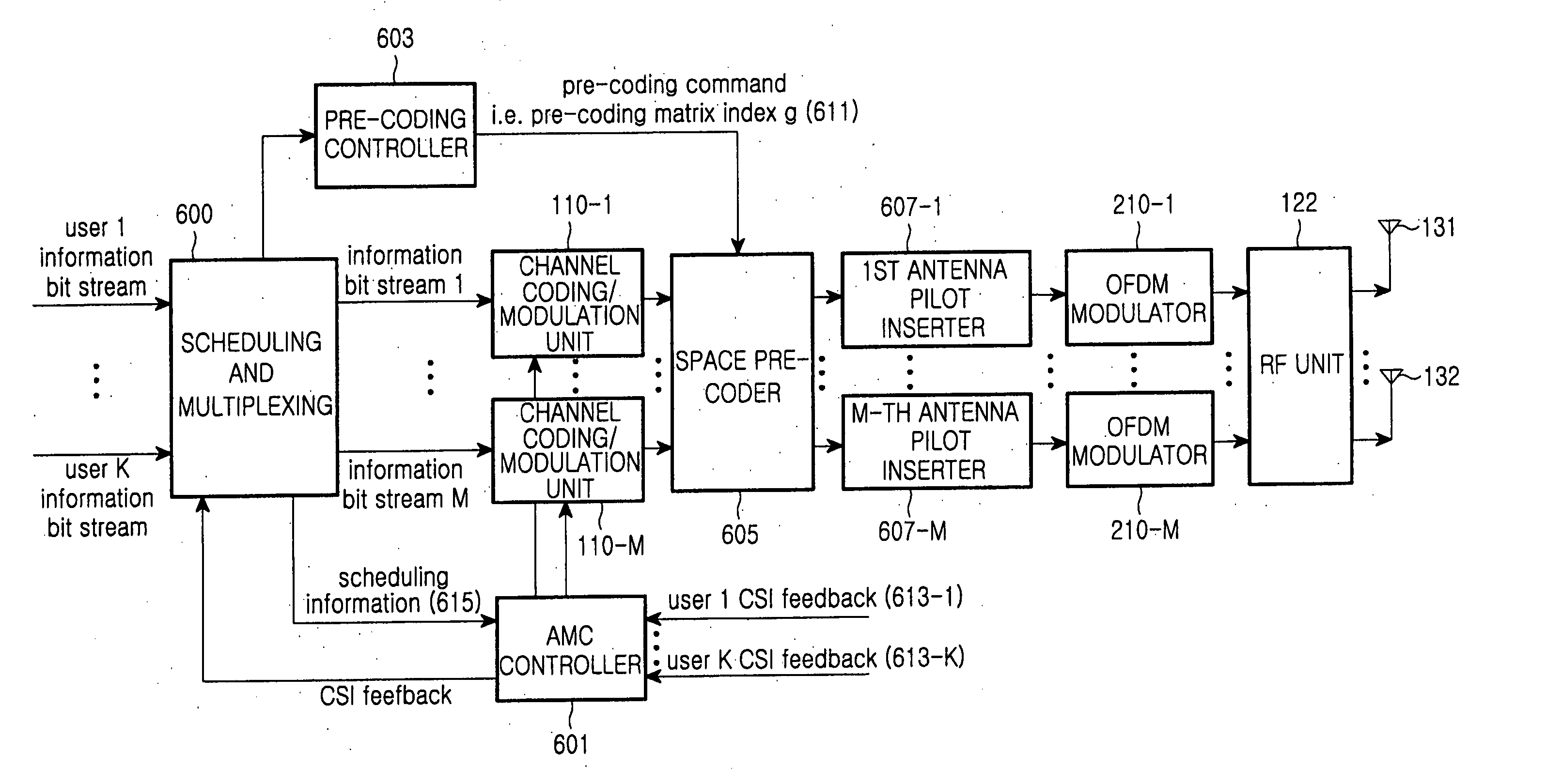 Apparatus and method for transmitting/receiving data in a multi-antenna communication system