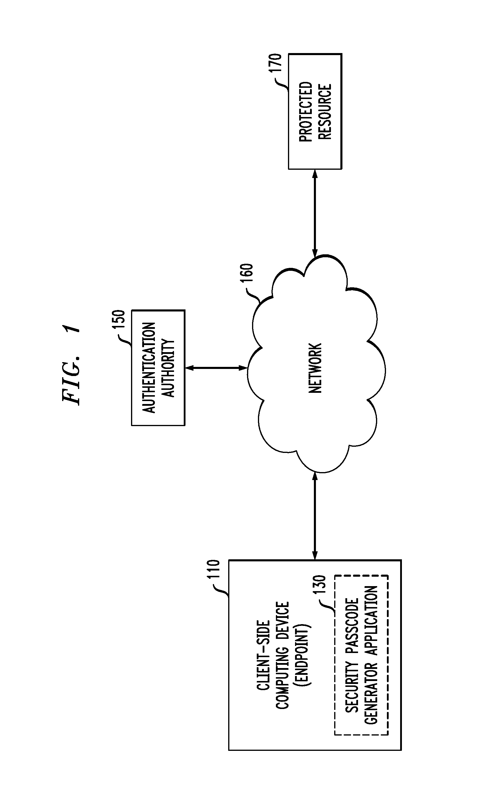 Event-based data signing via time-based one-time authentication passcodes