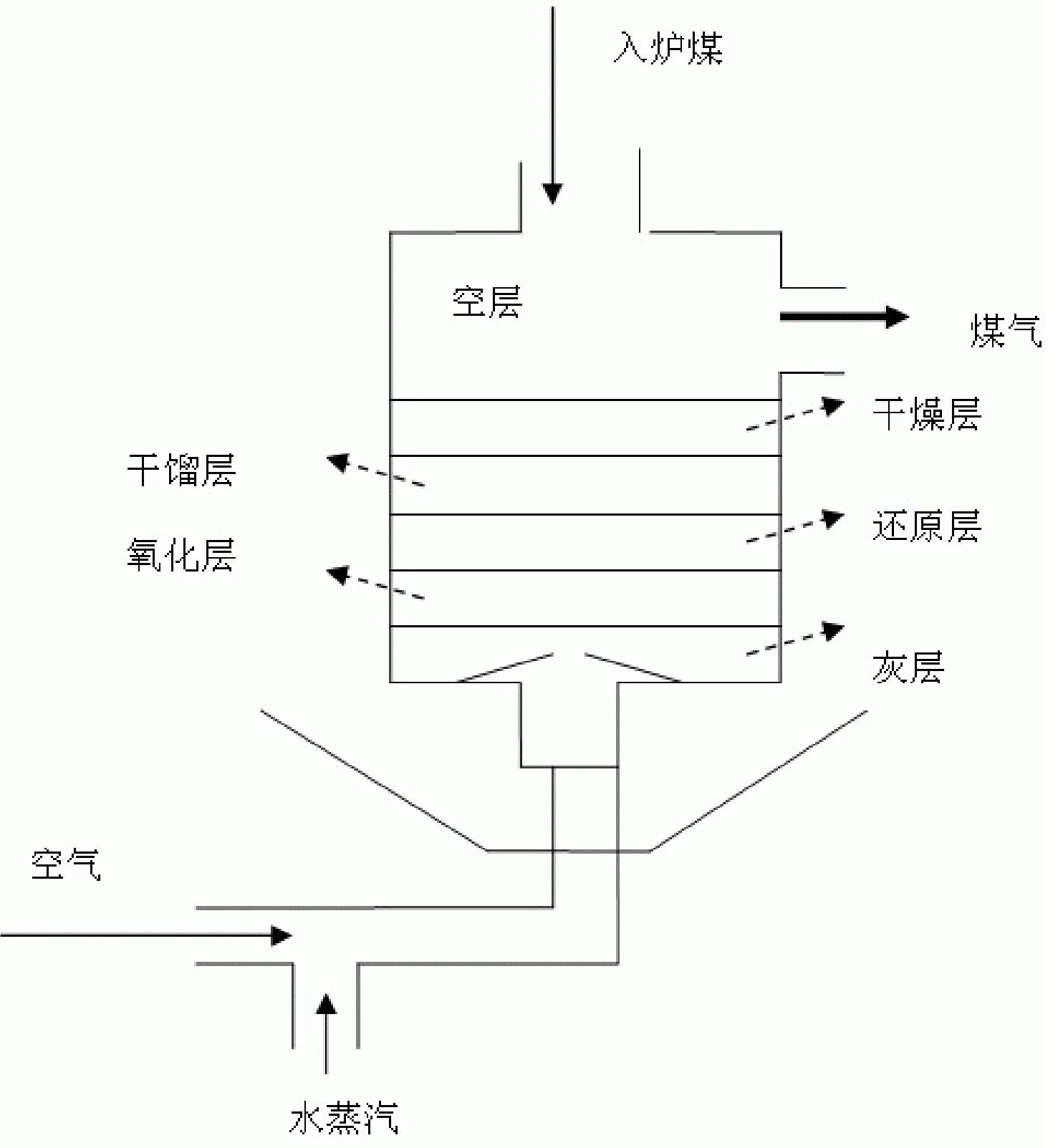 Method for preparing coal gas from molded coal