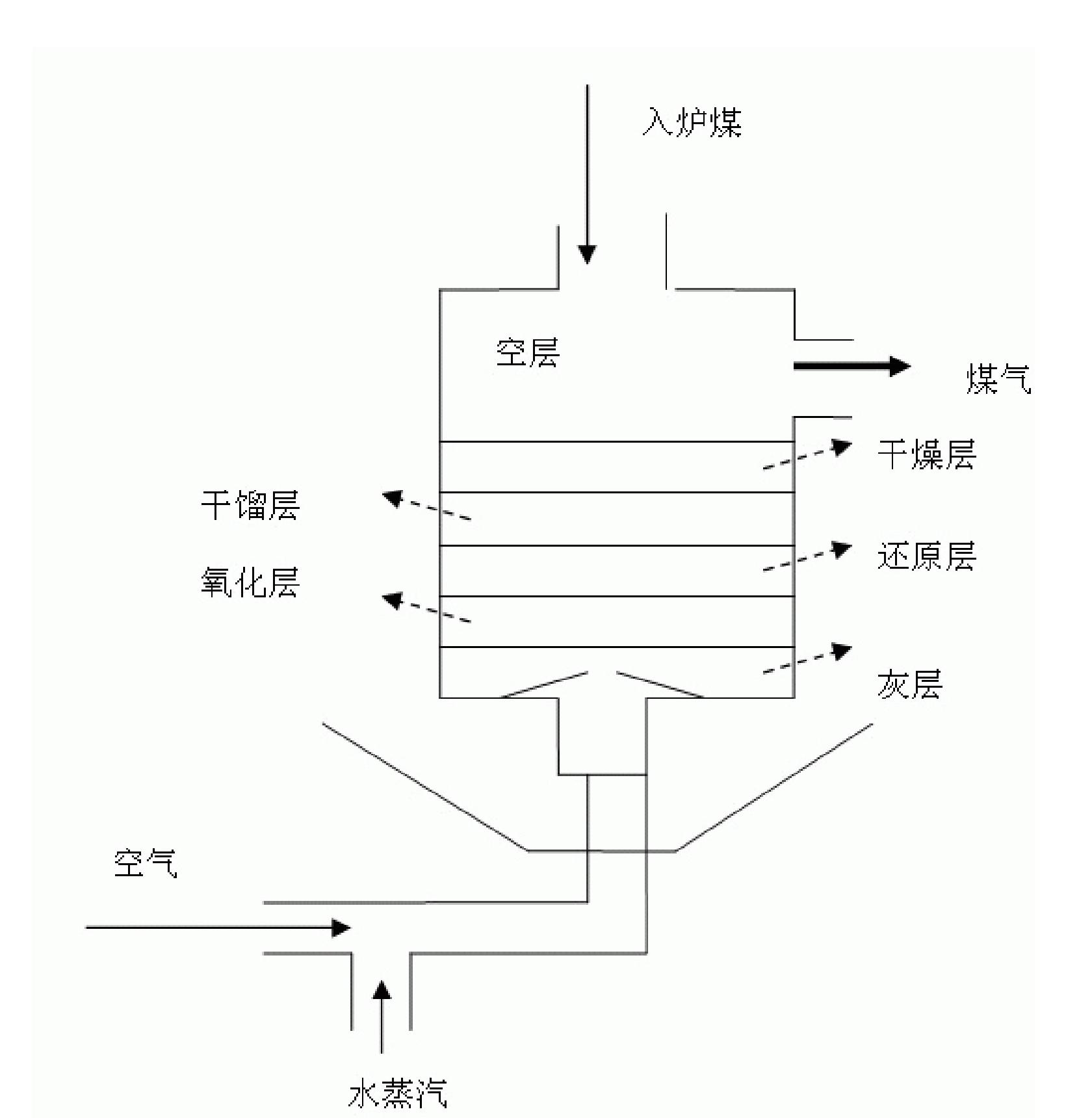 Method for preparing coal gas from molded coal