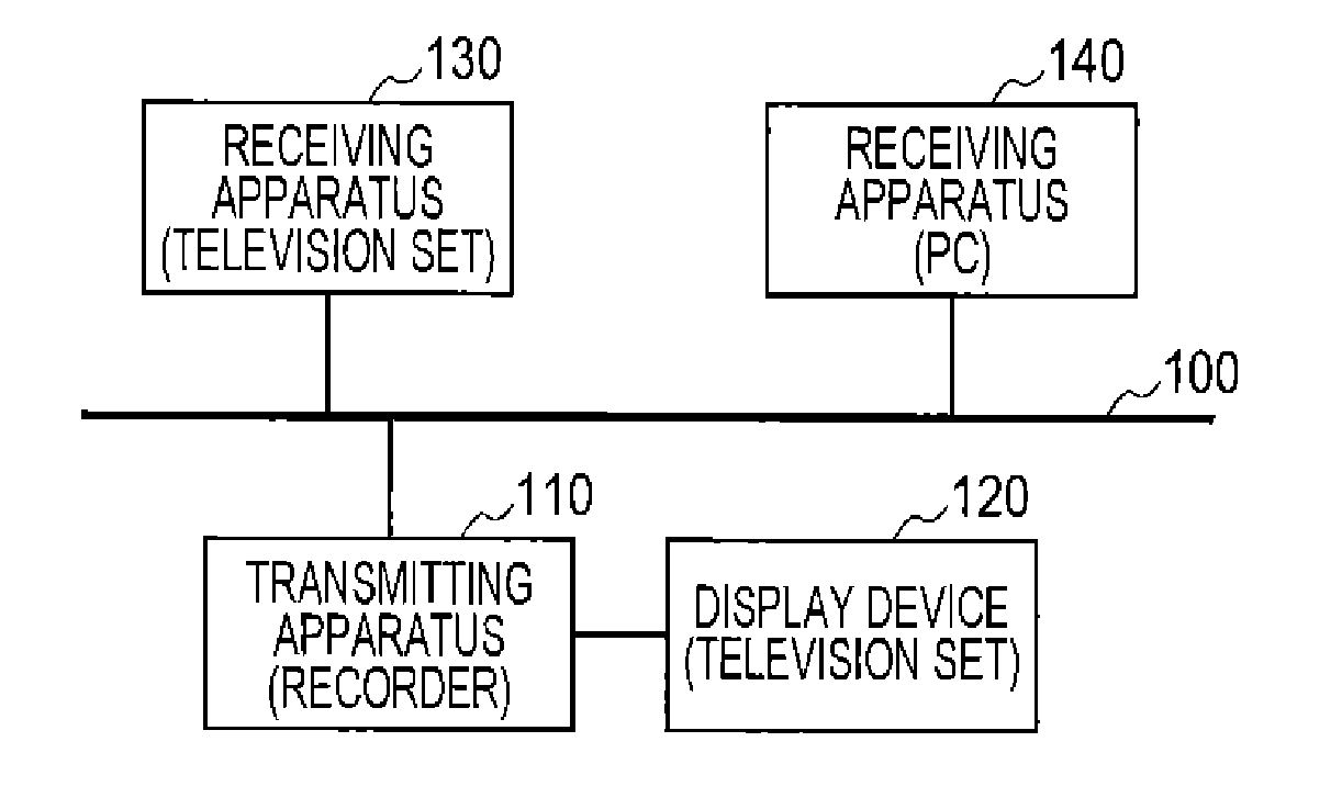 Transmitting apparatus and receiving apparatus