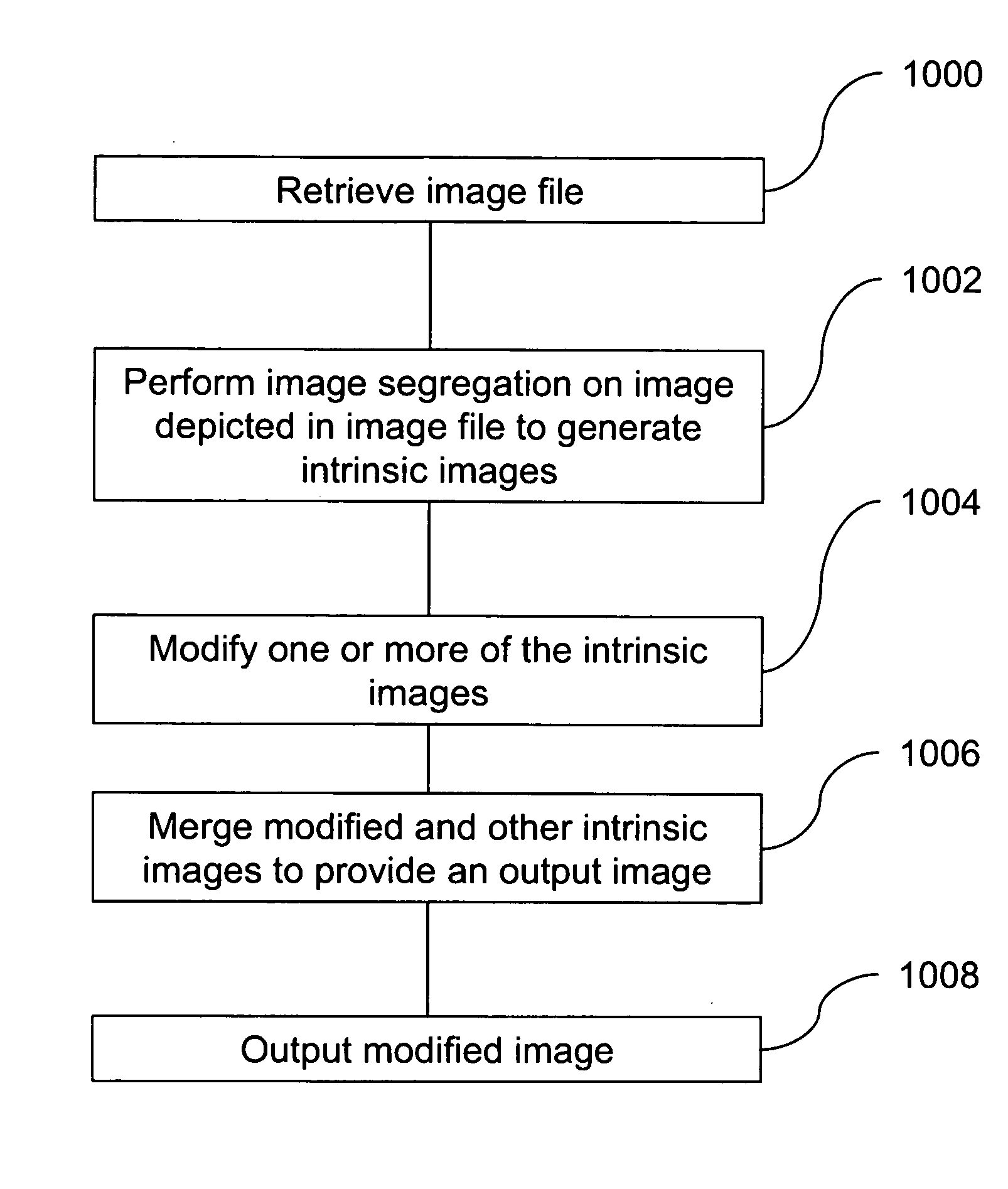 Method for image modification