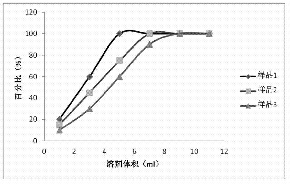 Ceftazidime composition for injection and preparation method for ceftazidime composition