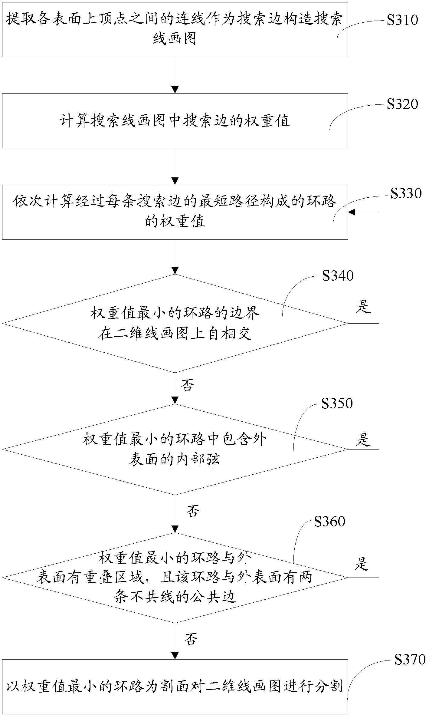 Computer-assisted design system and method for three-dimensional objects