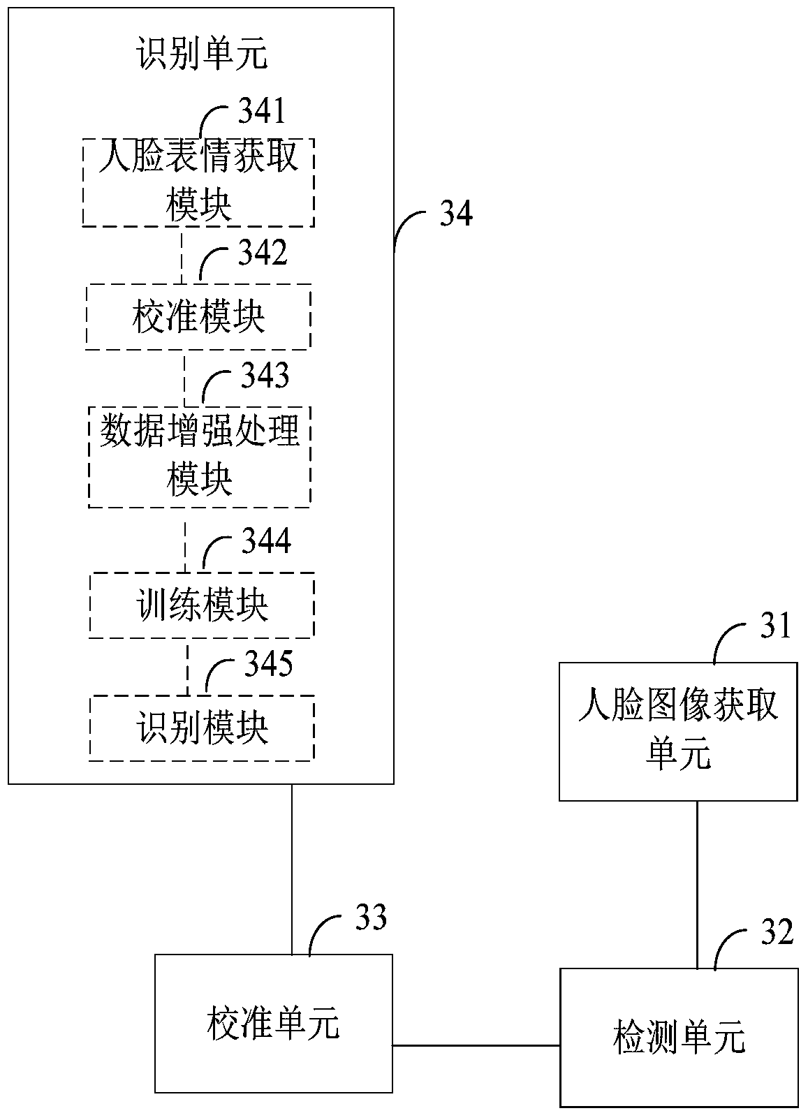 Method and device for facial expression recognition