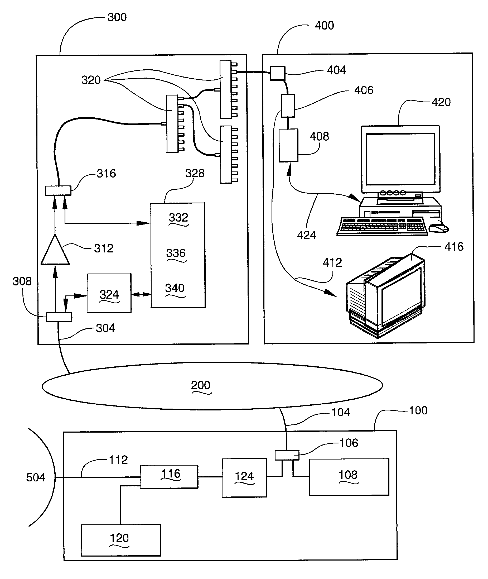 Capacity scaling and functional element redistribution within an in-building coax cable internet access system